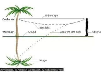 ما هو  السراب؟