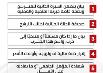 صوره توضيحيه لمجلس الشيوخ 