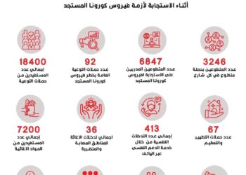 الهلال الأحمر المصري في مواجهة كورونا للأسبوع الثالث عشر