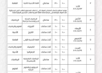 مواعيد امتحانات الدور الثاني للثانوية العامة2020