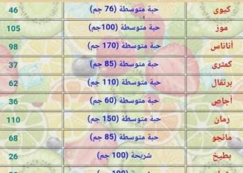 رجيم السعرات الحرارية