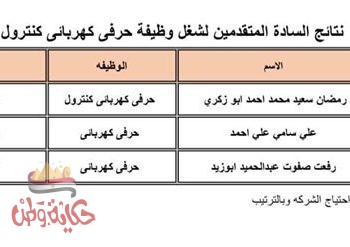 المنوفية : كشف باسماء المتقدمين للتعين بشركة مياه الشرب والصرف الصحى قويسنا