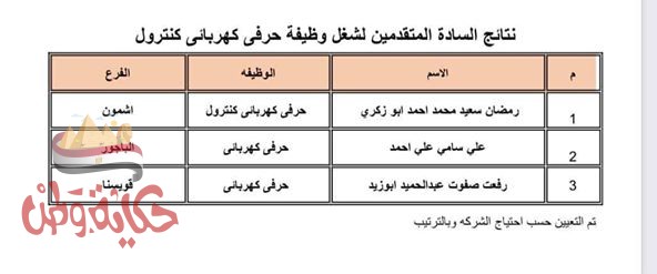 المنوفية : كشف باسماء المتقدمين للتعين بشركة مياه الشرب والصرف الصحى قويسنا
