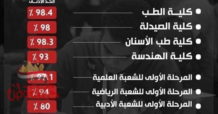 توقعات تنسيق 2020