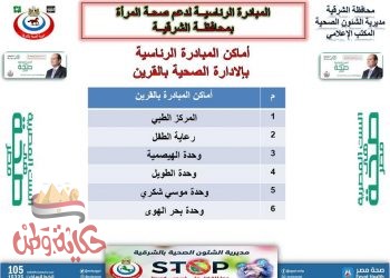 أماكن تنفيذ المبادرة الرئاسية لدعم صحة المرأة بمحافظة الشرقية بمراكز ومدن “أبو حماد، أبو كبير، الصالحية الجديدة، القرين”.