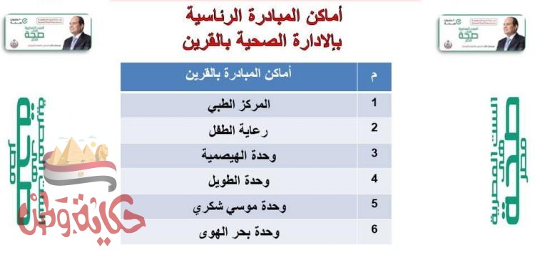أماكن تنفيذ المبادرة الرئاسية لدعم صحة المرأة بمحافظة الشرقية بمراكز ومدن “أبو حماد، أبو كبير، الصالحية الجديدة، القرين”.