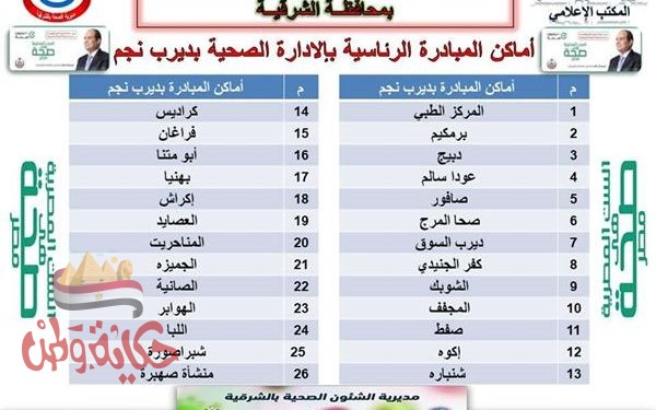 أماكن تنفيذ المبادرة الرئاسية لدعم صحة المرأة بمحافظة الشرقية بمراكز ومدن “الزقازيق، فاقوس، ديرب نجم، القنايات”.