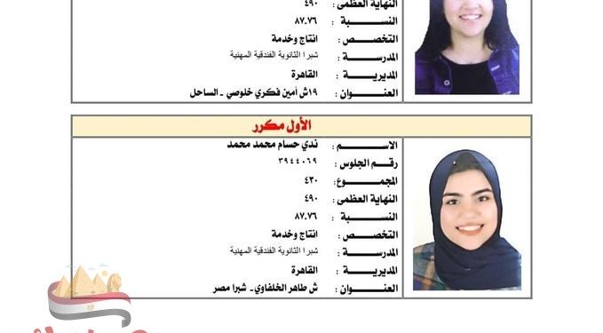 اوائل الدبلومات الفنية 2020