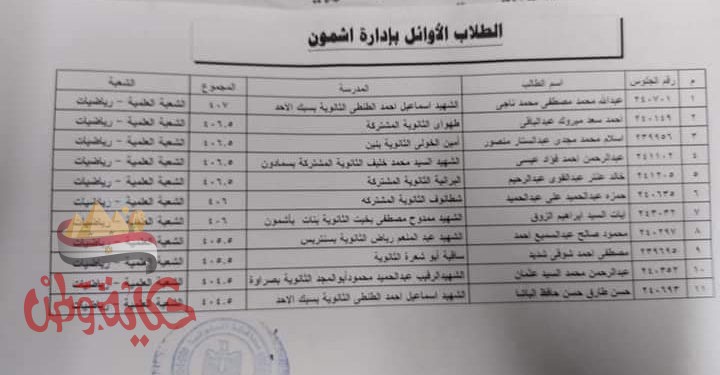 المنوفية : أسماء أوائل الثانوية العامة بإدارة أشمون التعليمية