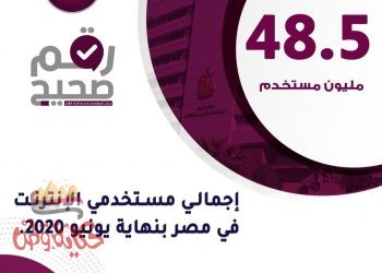 إجمالى مستخدمى الإنترنت فى مصر بنهاية يونيو 2020 … 48.5 مليون