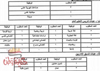 تعليم المنوفية يعلن عن فتح باب التقديم للندب المؤقت بمدرسة مياه الشرب والصرف الصحي بقويسنا