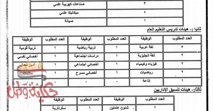 تعليم المنوفية يعلن عن فتح باب التقديم للندب المؤقت بمدرسة مياه الشرب والصرف الصحي بقويسنا