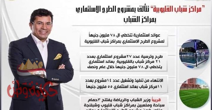 بالقليوبيه :عوائد الاستثمار تتخطي ال 78 مليون جنيهاً بمراكز شباب