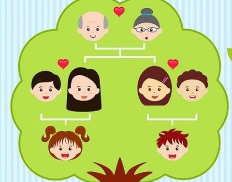 جروب استشارات اسرية ينظم مبادرة ” صناعة مصممي الجرافيك الأشبال”