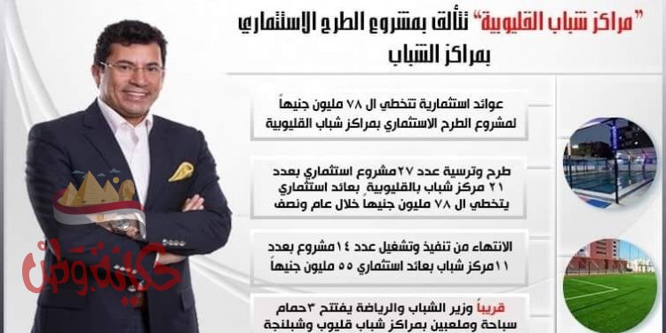 عوائد استثمارية تتخطي ال 78 مليون جنيهاً لمشروع الطرح الاستثماري بمراكز شباب القليوبية