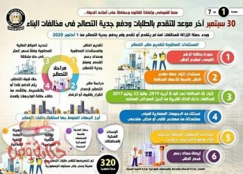 منعاً للفوضى وإنفاذاً للقانون وحفاظاً على أملاك الدولة
