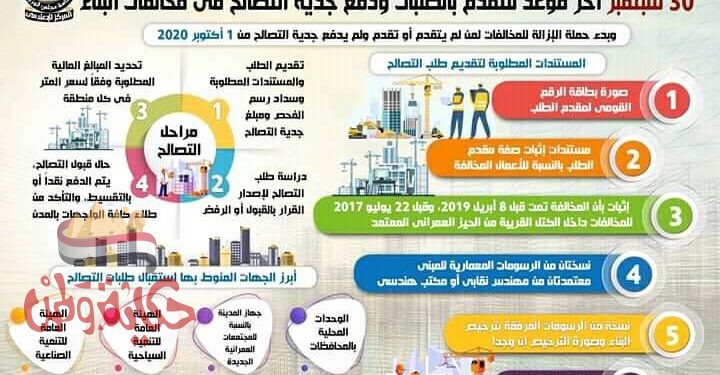منعاً للفوضى وإنفاذاً للقانون وحفاظاً على أملاك الدولة