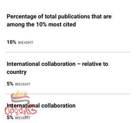 جامعة القاهرة تواصل تصدرها للجامعات المصرية فى التصنيف الأمريكي
