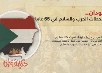 أبرز محطات الحرب والسلام في السودان