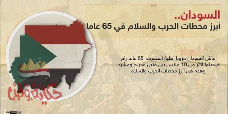 أبرز محطات الحرب والسلام في السودان