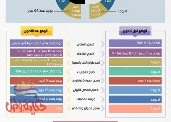 رئيس جامعة القاهرة : افتتاح مستشفى الاستقبال والطواريء بقصر العيني قريبًا 