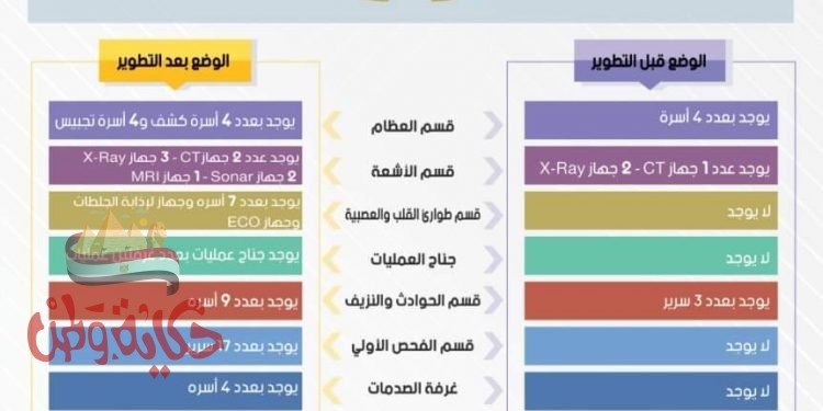 رئيس جامعة القاهرة : افتتاح مستشفى الاستقبال والطواريء بقصر العيني قريبًا