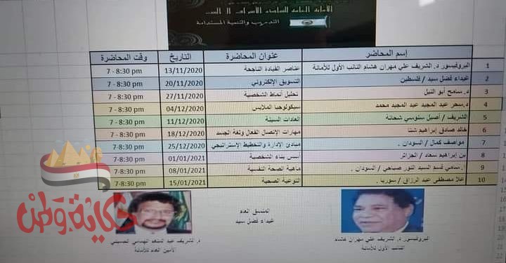 نشاط مكثف للأمانة  العامة لسادة الأشراف آل البيت