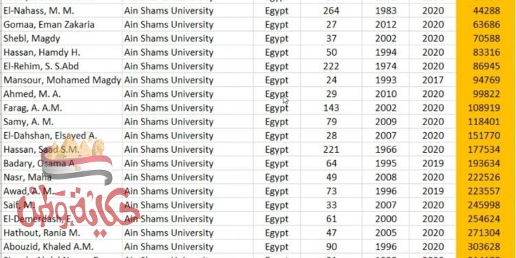 ٢٤ من علماء جامعة عين شمس ضمن افضل علماء العالم