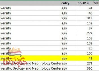 15 عالما من جامعة المنصورة ضمن افضل علماء العالم