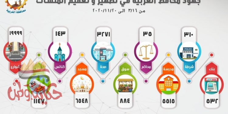 تعقيم وتطهير 332 الف و 831 منشاه