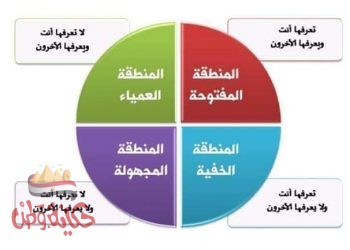 نافذة جو هارى لتحليل جوانب الشخصية