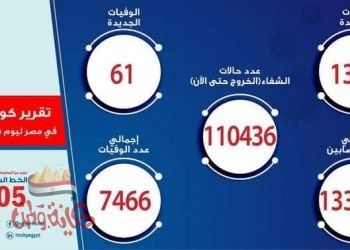 إيجابية جديدة بفيروس كورونا