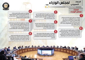 بالإنفو جراف... الحصاد الأسبوعي