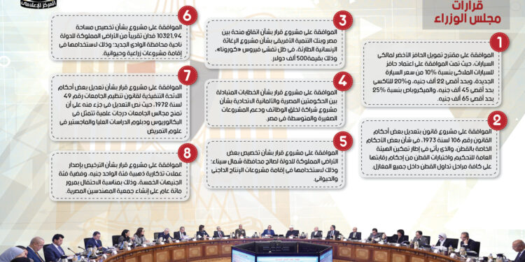 بالإنفو جراف... الحصاد الأسبوعي