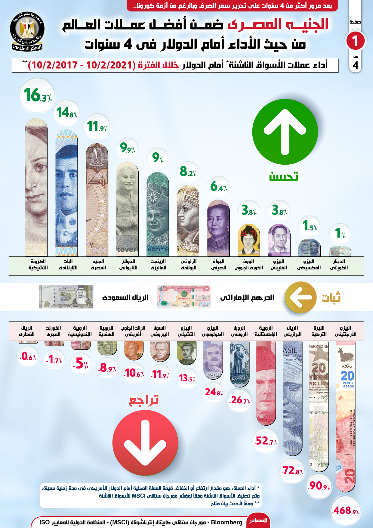 الجنيه المصري