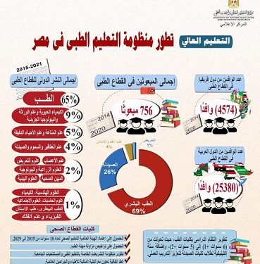 تقريرًا عن تطور