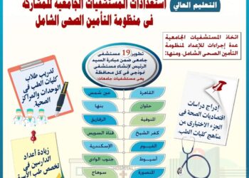 التعليم العالى: استعدادات المستشفيات الجامعية للمشاركة فى منظومة التأمين الصحى الشامل 