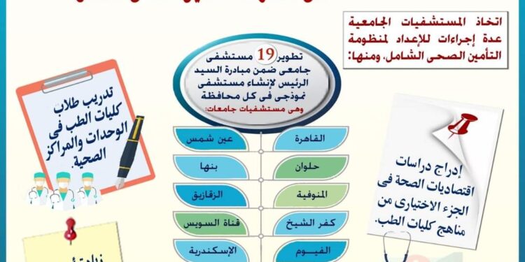 التعليم العالى: استعدادات المستشفيات الجامعية للمشاركة فى منظومة التأمين الصحى الشامل