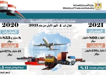 الولايات المتحدة