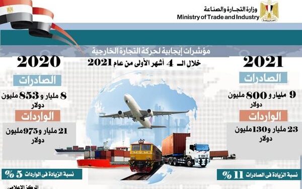 الولايات المتحدة