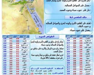 غداً درجات الحرارة