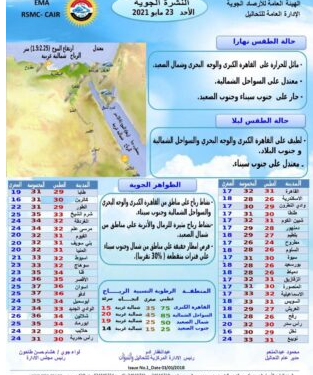 غداً درجات الحرارة
