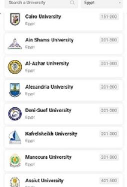 جامعة القاهرة تتصدر