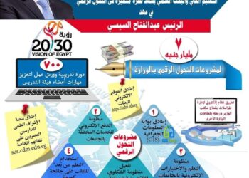 تنفيذ أكثر من 700 دورة تدريبية وورش عمل لتعزيز مهارات أعضاء هيئة التدريس.