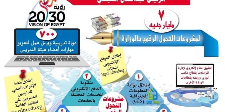 تنفيذ أكثر من 700 دورة تدريبية وورش عمل لتعزيز مهارات أعضاء هيئة التدريس.