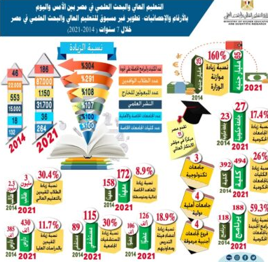 التعليم العالي