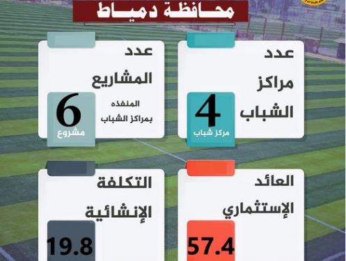 مشروعات