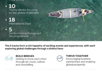 إكسبو 2020 دبي يكشف عن "برنامج الإنسان وكوكب الأرض"