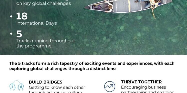 إكسبو 2020 دبي يكشف عن "برنامج الإنسان وكوكب الأرض"