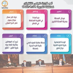 تنفيذي المحافظة يوافق على تطوير ميدان المحطة بالمحلة وإنشاء وحدة اجتماعية بالعتوه القبلية .